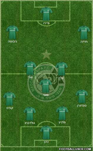 Maccabi Haifa 4-1-2-3 football formation