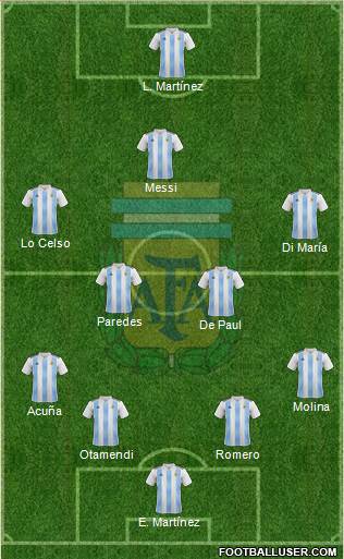 Argentina Formation 2022