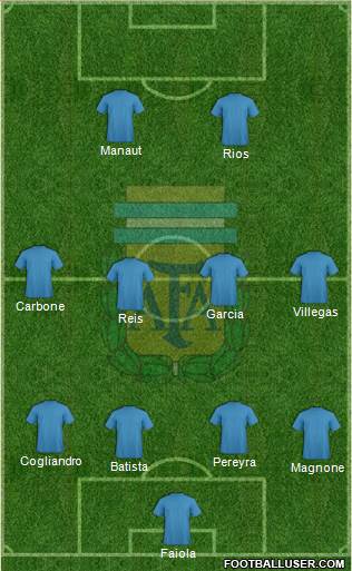 Argentina Formation 2022
