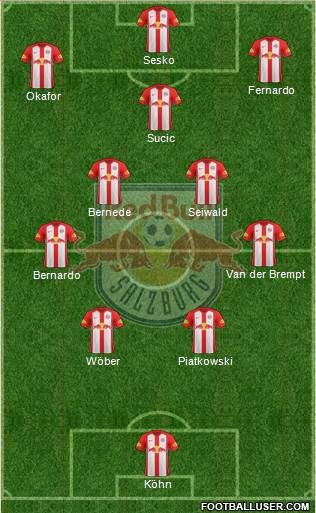 FC Salzburg Formation 2022