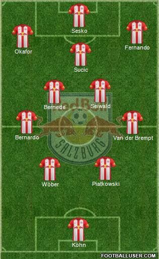 FC Salzburg Formation 2022