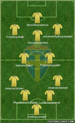 Sweden Formation 2022