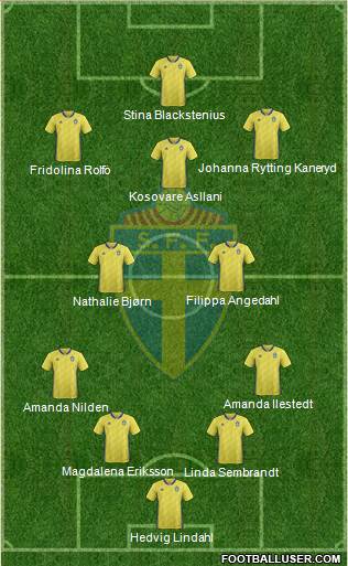 Sweden football formation