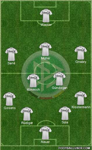 Germany Formation 2022