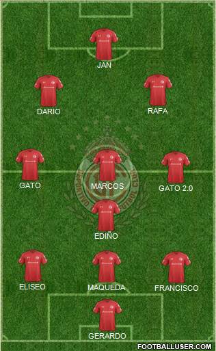 Deportivo Toluca Formation 2022