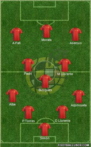 Spain Formation 2022