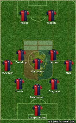 Genoa 5-3-2 football formation