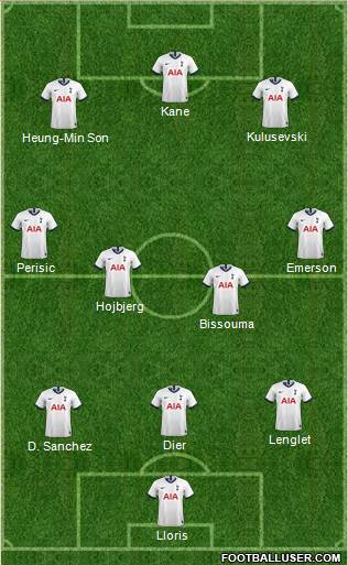Tottenham Hotspur Formation 2022