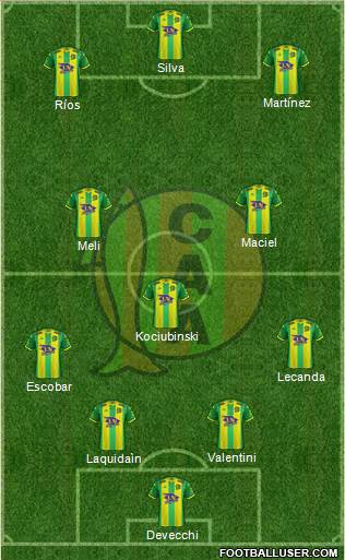 Aldosivi 4-3-3 football formation