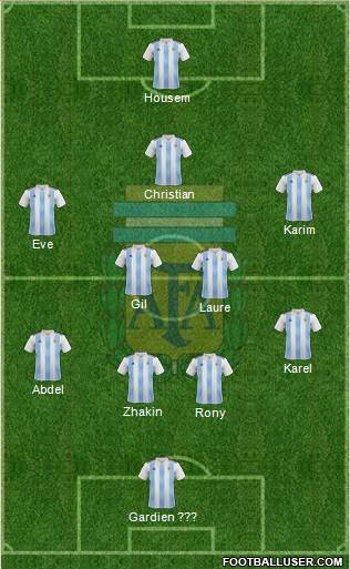 Argentina Formation 2022