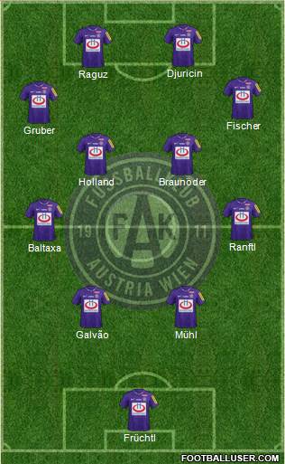 FK Austria Wien Formation 2022
