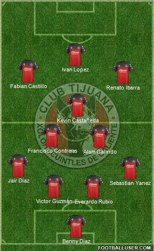 Xoloitzcuintles de Tijuana Formation 2022