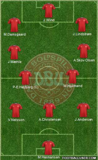 Denmark Formation 2022