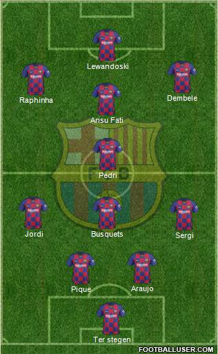 F.C. Barcelona Formation 2022