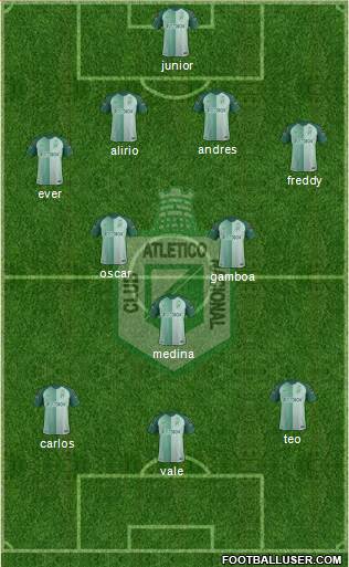 CDC Atlético Nacional 4-3-3 football formation