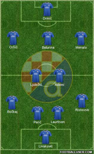 NK Dinamo Formation 2022