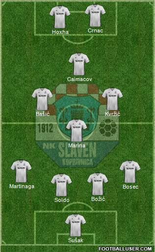 NK Slaven Belupo Formation 2022