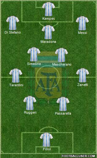 Argentina Formation 2022