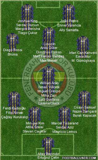 Fenerbahçe SK Formation 2022