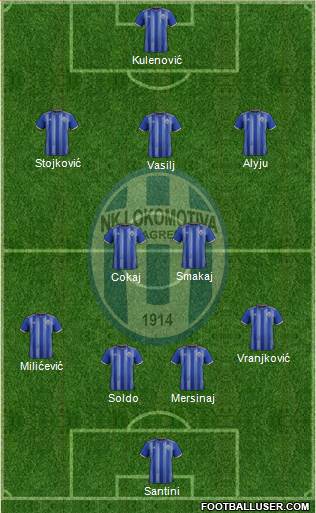 NK Lokomotiva Formation 2022