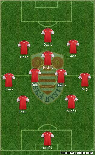 Dukla Banska Bystrica Formation 2022