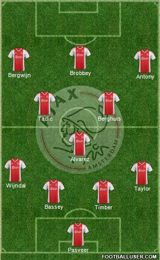 AFC Ajax Formation 2022