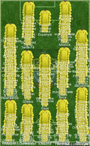 Ecuador Formation 2022