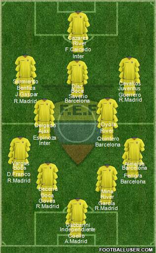 Ecuador Formation 2022