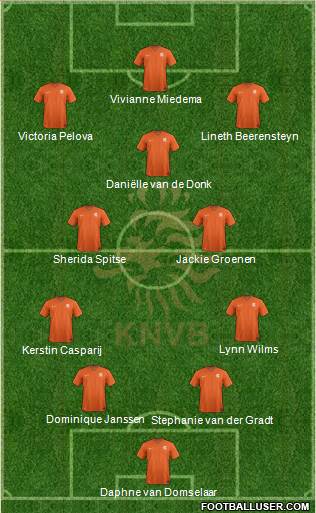 Holland Formation 2022