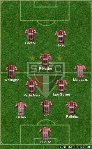 São Paulo FC Formation 2022