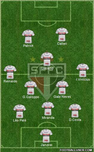 São Paulo FC Formation 2022