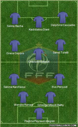 France Formation 2022