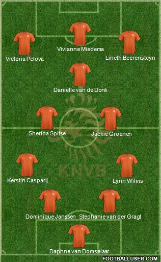Holland Formation 2022