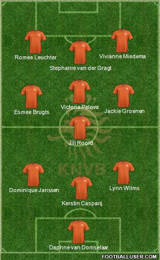Holland Formation 2022