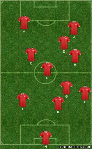 Tunisia Formation 2022