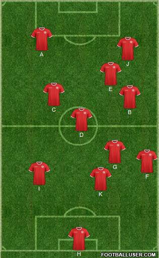 Tunisia football formation