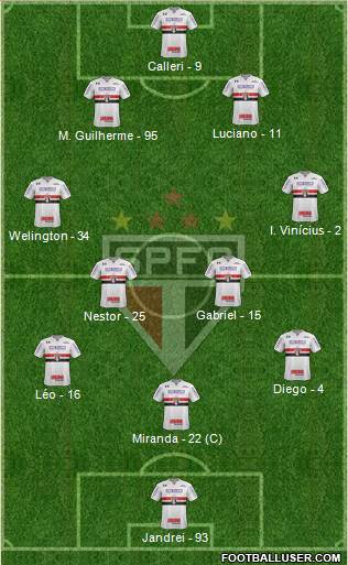 São Paulo FC Formation 2022