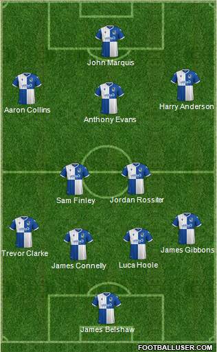 Bristol Rovers Formation 2022