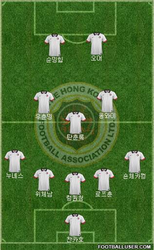 Hong Kong Formation 2022