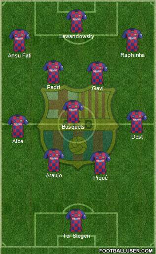 F.C. Barcelona Formation 2022