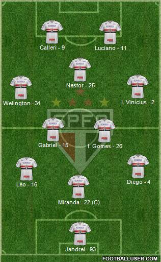 São Paulo FC Formation 2022