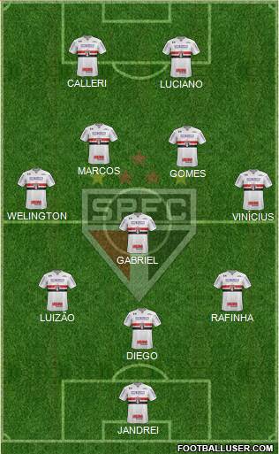 São Paulo FC Formation 2022