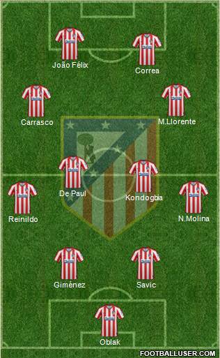 C. Atlético Madrid S.A.D. Formation 2022