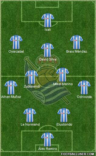 Real Sociedad S.A.D. Formation 2022