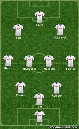 Tottenham Hotspur Formation 2022