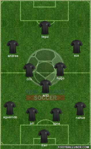 New Zealand Formation 2022