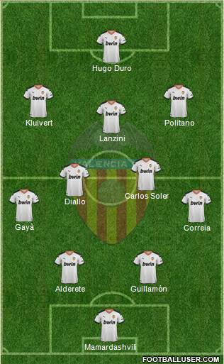 Valencia C.F., S.A.D. Formation 2022