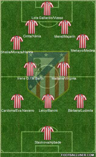 Atlético Madrid B 4-2-3-1 football formation