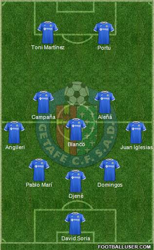 Getafe C.F., S.A.D. football formation