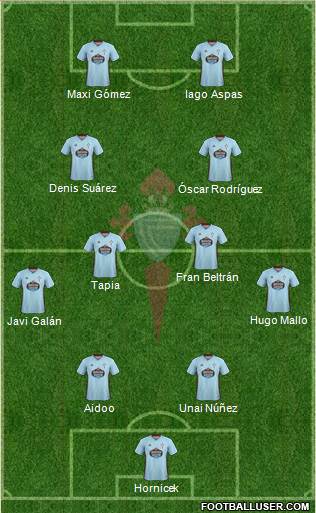 R.C. Celta S.A.D. football formation